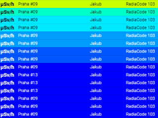 Praha - náhodný odchyt človeka s radiofarmakami
