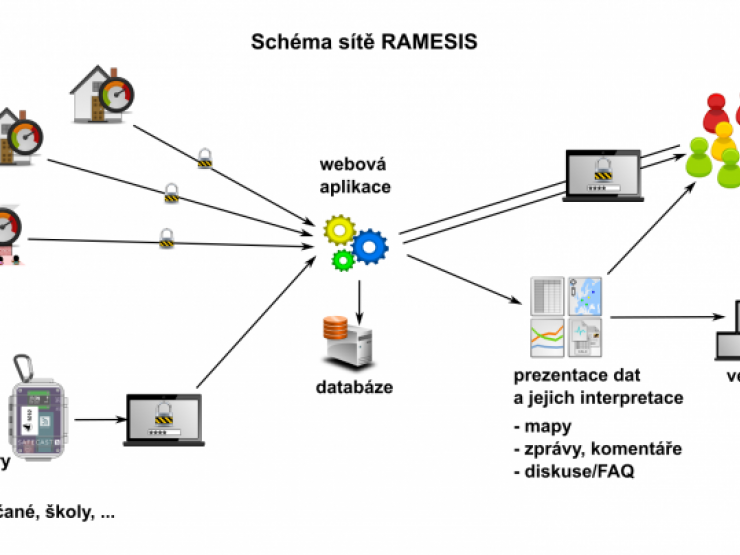 RAMESIS