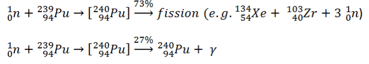  Reakce s plutoniem. Ke štěpení dojde asi ve 3/4 případů. V jedné čtvrtině dojde k radiačnímu záchytu neutronu. - Zdroj: https://nuclear-power.com/
