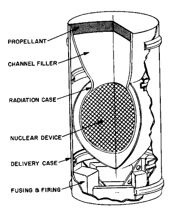  Speciální pumy zamýšlené pro projekt Orion, které umožňují směrování jaderného výbuchu. - Zdroj: https://upload.wikimedia.org/