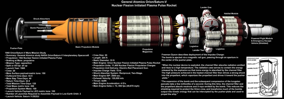  Studie kosmické lodi s jaderně pulsním pohonem pro let lidské posádky k Marsu. <br />Vpravo jsou umístěny moduly pro posádku a landery pro přistání na Marsu, <br />uprostřed je velký zásobních atomových bomb a vlevo systém k odpalování pum a absorbér. - Zdroj: https://miro.medium.com/