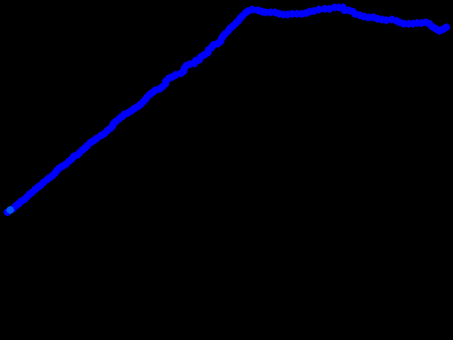  Po Doubravce 2 0.06 - 0.1 µSv/h