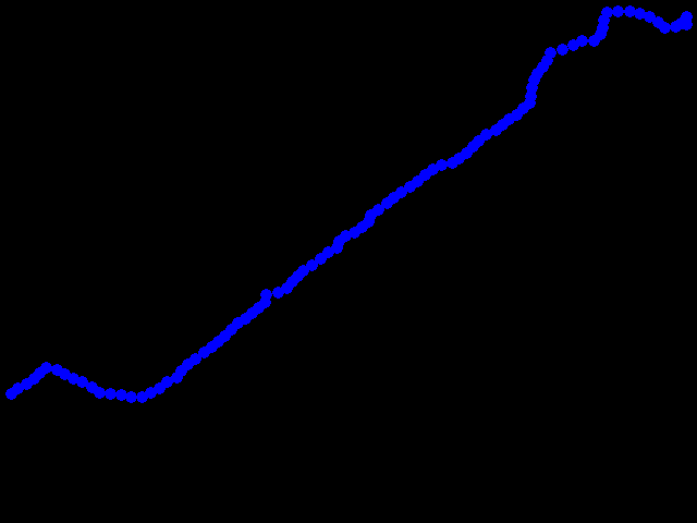  po doubravce 0.07 - 0.09 µSv/h
